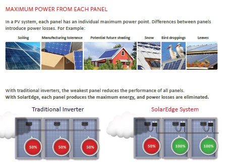 Optimizer per paneel