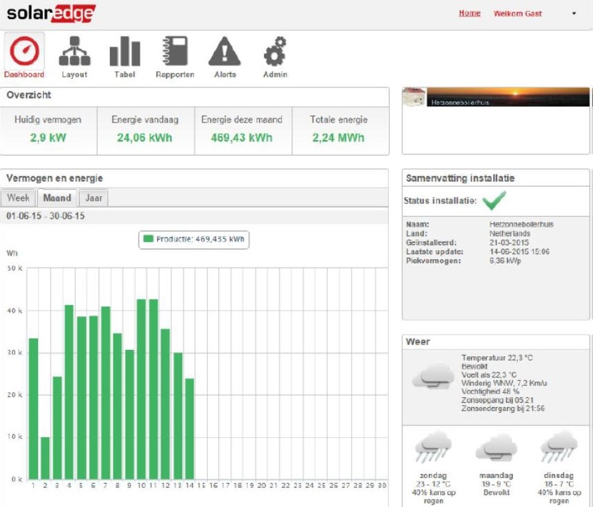 SolarEdge monitoring