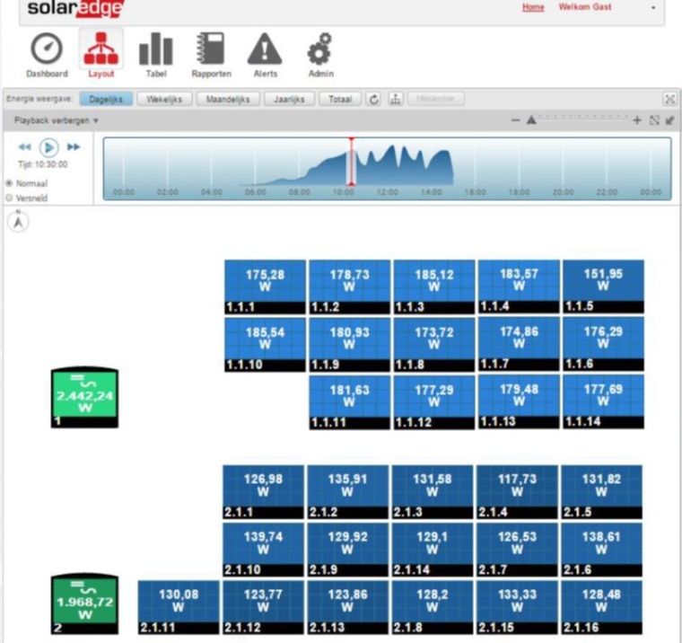 SolarEdge monitoring