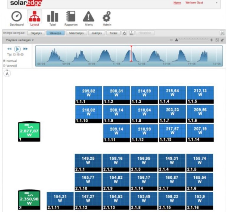 SolarEdge monitoring